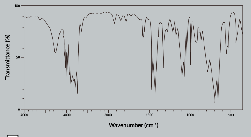 Transmittance (%)
100
50
0
4000
3000
2000
1500
Wavenumber (cm-¹)
1000
500