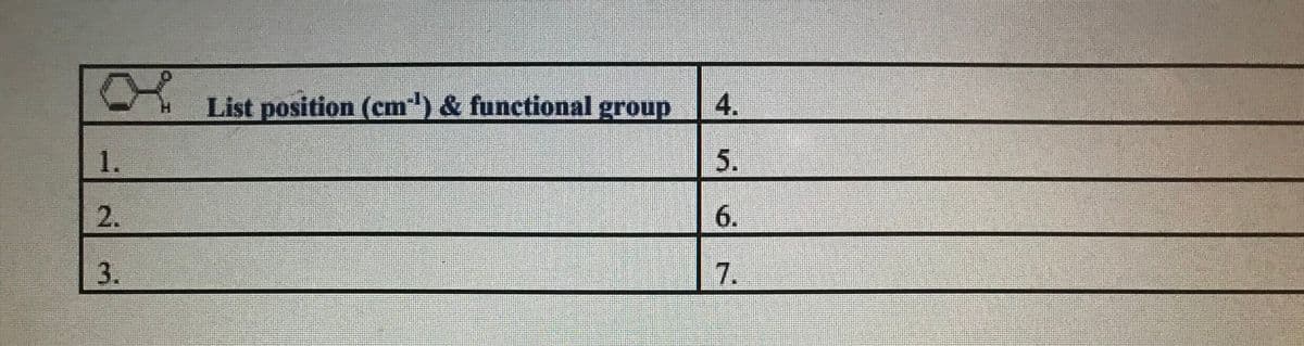List position (cm) & functional group
H.
1.
5.
2.
7.
4.
6.
3.
