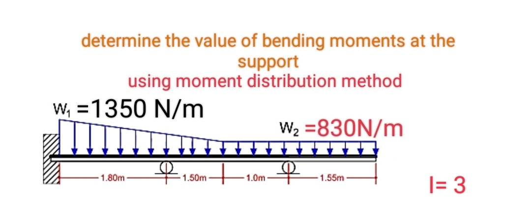 determine the value of bending moments at the
support
using moment distribution method
W₂ = 830N/m
W₁ =1350 N/m
1.80m
1.50m
1.0m
1.55m
1= 3