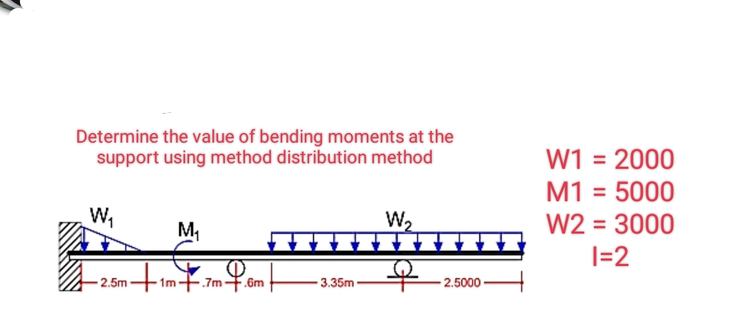 Determine the value of bending moments at the
support using method distribution method
W₁
2.5m
M₁
1m- .7m+.6m
3.35m
W₂
2.5000
W1 = 2000
M1 = 5000
W2 = 3000
1=2
