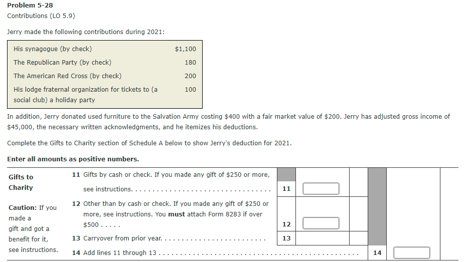 Problem 5-28
Contributions (LO 5.9)
Jerry made the following contributions during 2021:
His synagogue (by check)
$1,100
The Republican Party (by check)
180
The American Red Cross (by check)
200
His lodge fraternal organization for tickets to (a
100
social club) a holiday party
In addition, Jerry donated used furniture to the Salvation Army costing $400 with a fair market value of $200. Jerry has adjusted gross income of
$45,000, the necessary written acknowledgments, and he itemizes his deductions.
Complete the Gifts to Charity section of Schedule A below to show Jerry's deduction for 2021.
Enter all amounts as positive numbers.
Gifts to
11 Gifts by cash or check. If you made any gift of $250 or more,
Charity
see instructions. .
11
12 Other than by cash or check. If you made any gift of $250 or
Caution: If you
more, see instructions. You must attach Form 8283 if over
made a
$500 ....
12
gift and got a
benefit for it,
13 Carryover from prior year.
13
see instructions.
14 Add lines 11 through 13
14
