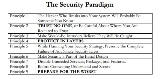 The Security Paradigm
The Hacker Who Breaks into Your System Will Probably Be
Someone You Know
TRUST NO ONE, or Be Careful About Whom You Are
Required to Trust
Make Would-Be Intruders Believe They Will Be Caught
PROTECT IN LAYERS
While Planning Your Security Strategy, Presume the Complete
Failure of Any Single Security Layer
Make Security a Part of the Initial Design
Disable Unneeded Services, Packages, and Features.
Before Connecting Understand and Secure
Principle 1
Principle 2
Principle 3
Principle 4
Principle 5
Principle 6
Principle 7
Principle 8
Principle 9
PREPARE FOR THE WORST
