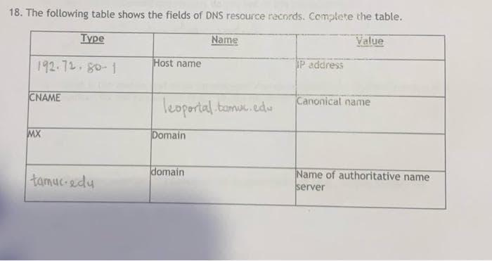 18. The following table shows the fields of DNS resource records. Comptete the table.
Type
Name
Value
192.72.80-1
Host name
P address
CNAME
Canonical name
leoportal tamu. edu
MX
Domain
domain
tamuc edu
Name of authoritative name
server
