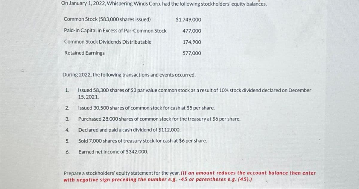 On January 1, 2022, Whispering Winds Corp. had the following stockholders' equity balances.
Common Stock (583,000 shares issued)
Paid-in Capital in Excess of Par-Common Stock
Common Stock Dividends Distributable
Retained Earnings
1.
During 2022, the following transactions and events occurred.
2.
3.
4.
5.
$1,749,000
6.
477,000
174,900
577,000
Issued 58,300 shares of $3 par value common stock as a result of 10% stock dividend declared on December
15, 2021.
Issued 30,500 shares of common stock for cash at $5 per share.
Purchased 28,000 shares of common stock for the treasury at $6 per share.
Declared and paid a cash dividend of $112,000.
Sold 7,000 shares of treasury stock for cash at $6 per share.
Earned net income of $342,000.
Prepare a stockholders' equity statement for the year. (If an amount reduces the account balance then enter
with negative sign preceding the number e.g. -45 or parentheses e.g. (45).)