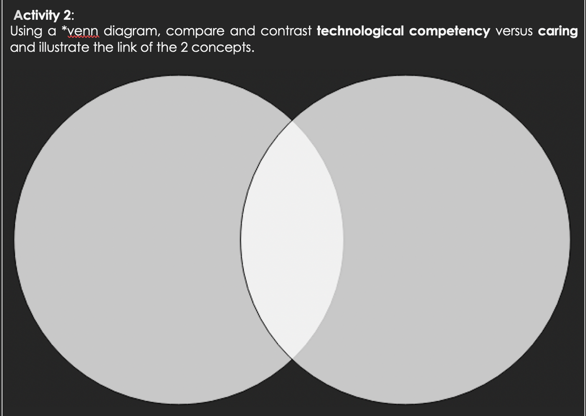 Activity 2:
Using a *venn diagram, compare and contrast technological competency versus caring
and illustrate the link of the 2 concepts.
