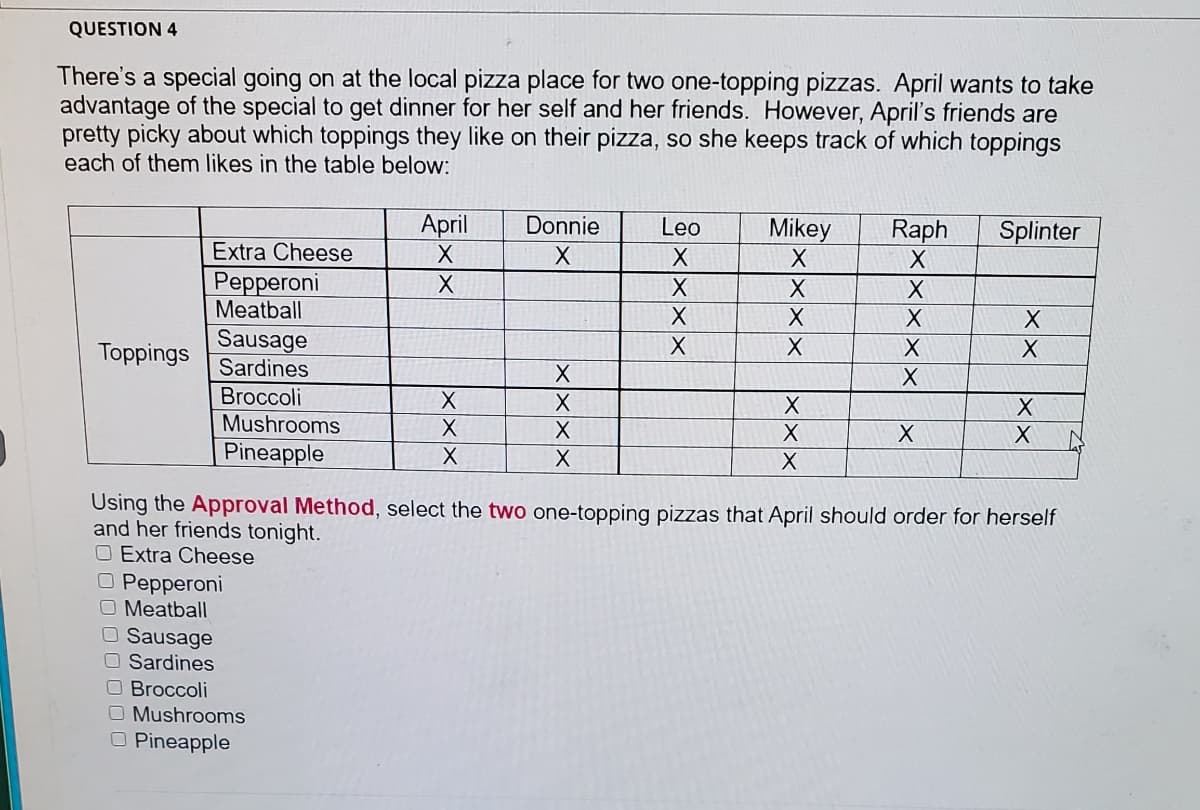 QUESTION 4
There's a special going on at the local pizza place for two one-topping pizzas. April wants to take
advantage of the special to get dinner for her self and her friends. However, April's friends are
pretty picky about which toppings they like on their pizza, so she keeps track of which toppings
each of them likes in the table below:
April
Donnie
Leo
Mikey
Raph
Splinter
Extra Cheese
Реpperoni
Meatball
Sausage
Sardines
Toppings
Broccoli
Mushrooms
Pineapple
Using the Approval Method, select the two one-topping pizzas that April should order for herself
and her friends tonight.
O Extra Cheese
O Pepperoni
O Meatball
O Sausage
O Sardines
O Broccoli
O Mushrooms
O Pineapple
