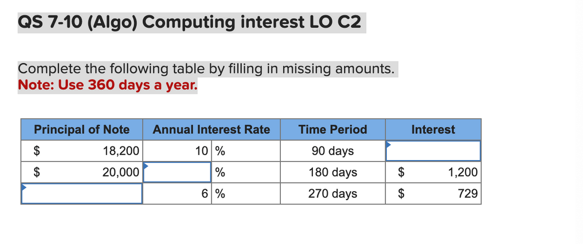 QS 7-10 (Algo) Computing interest LO C2
Complete the following table by filling in missing amounts.
Note: Use 360 days a year.
Principal of Note
Annual Interest Rate
Time Period
Interest
$
18,200
10 %
90 days
$
20,000
%
180 days
$
1,200
6%
270 days
729