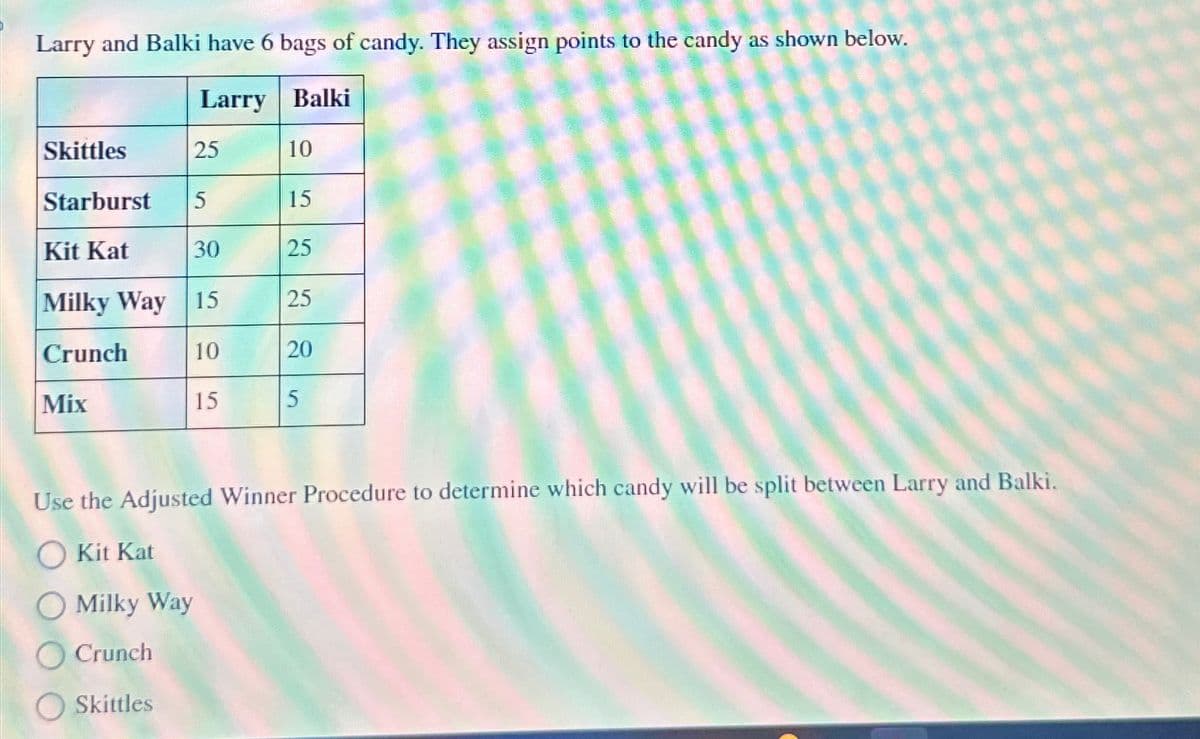Larry and Balki have 6 bags of candy. They assign points to the candy as shown below.
Larry Balki
Skittles
25
10
Starburst 5
15
Kit Kat
30
25
Milky Way 15
Crunch
Mix
25
10
20
15
5
Use the Adjusted Winner Procedure to determine which candy will be split between Larry and Balki.
Kit Kat
Milky Way
○ Crunch
Skittles