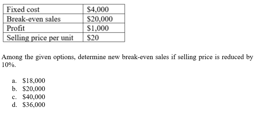 Fixed cost
$4,000
$20,000
$1,000
Break-even sales
Profit
Selling price per unit
$20
Among the given options, determine new break-even sales if selling price is reduced by
10%.
a. $18,000
b. $20,000
c. $40,000
d. $36,000
