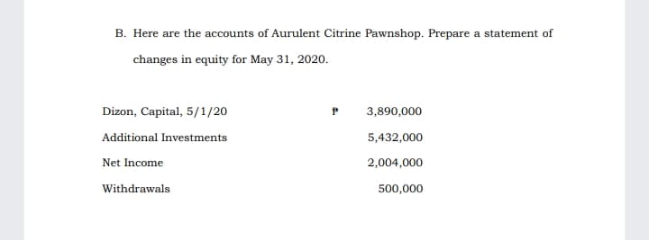 B. Here are the accounts of Aurulent Citrine Pawnshop. Prepare a statement of
changes in equity for May 31, 2020.
Dizon, Capital, 5/1/20
3,890,000
Additional Investments
5,432,000
Net Income
2,004,000
Withdrawals
500,000
