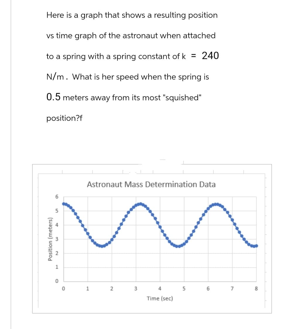 Here is a graph that shows a resulting position
vs time graph of the astronaut when attached
to a spring with a spring constant of k = 240
N/m. What is her speed when the spring is
0.5 meters away from its most "squished"
position?f
Position (meters)
6
5
3
cu
1
0
0
Astronaut Mass Determination Data
1
2
3
4
Time (sec)
5
6
7
8