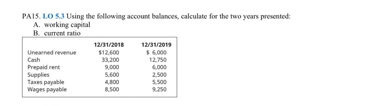 PA15. LO 5.3 Using the following account balances, calculate for the two years presented:
A. working capital
B. current ratio
12/31/2018
12/31/2019
$ 6,000
12,750
Unearned revenue
$12,600
Cash
33,200
9,000
Prepaid rent
Supplies
Taxes payable
Wages payable
6,000
2,500
5,600
4,800
8,500
5,500
9,250
