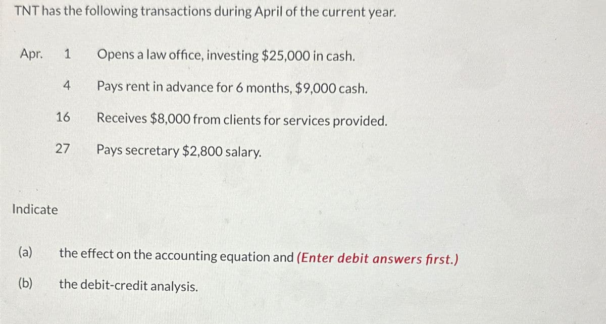 TNT has the following transactions during April of the current year.
Apr. 1 Opens a law office, investing $25,000 in cash.
Pays rent in advance for 6 months, $9,000 cash.
Receives $8,000 from clients for services provided.
Pays secretary $2,800 salary.
(a)
(b)
4
16
Indicate
27
the effect on the accounting equation and (Enter debit answers first.)
the debit-credit analysis.