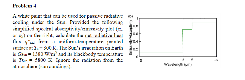 Problem 4
Emissivity/Absorptivity
0.8
30.6
་
A white paint that can be used for passive radiative (b) 1
cooling under the Sun. Provided the following
simplified spectral absorptivity/emissivity plot (α)
or &) on the right, calculate the net radiative heat
flux qrad from a uniform-temperature painted
surface at Ts=300 K. The Sun's irradiation on Earth
is Gsun 1380 W/m² and its blackbody temperature
is Tsun = 5800 K. Ignore the radiation from the
atmosphere (surroundings).
0.2
0
°
3
5
DO
Wavelength (um)