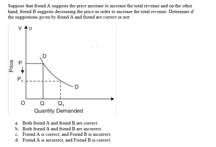 Suppose that friend A suggests the price increase to increase the total revenue and on the other
hand, friend B suggests decreasing the price in order to increase the total revenue. Determine if
the suggestions given by friend A and friend are correct or not.
YO
Price
P
P₁
D
Q
Q₁
Quantity Demanded
a. Both friend A and friend B are correct.
b. Both friend A and friend B are incorrect.
c. Friend A is correct, and Friend B is incorrect.
d. Friend A is incorrect, and Friend B is correct.
