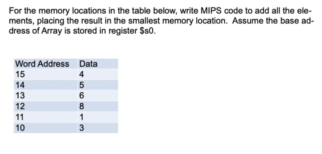 For the memory locations in the table below, write MIPS code to add all the ele-
ments, placing the result in the smallest memory location. Assume the base ad-
dress of Array is stored in register $s0.
Word Address Data
15
14
13
12
11
10
456813