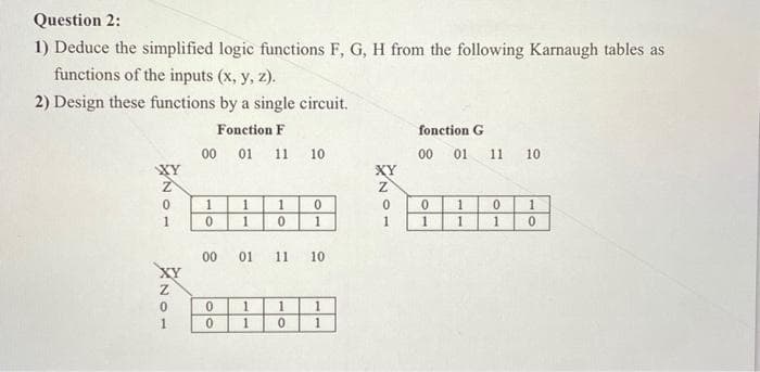 Question 2:
1) Deduce the simplified logic functions F, G, H from the following Karnaugh tables as
functions of the inputs (x, y, z).
2) Design these functions by a single circuit.
Fonction F
00 01 11 10
XY
0
1
XY
Z
0
1
1 1
0
1
1
0
0 1
00 01 11
0
0
1 1
1
0
10
1
1
XY
Z
0
1
fonction G
00 01 11 10
0
1
1
1
0
1
1
0
