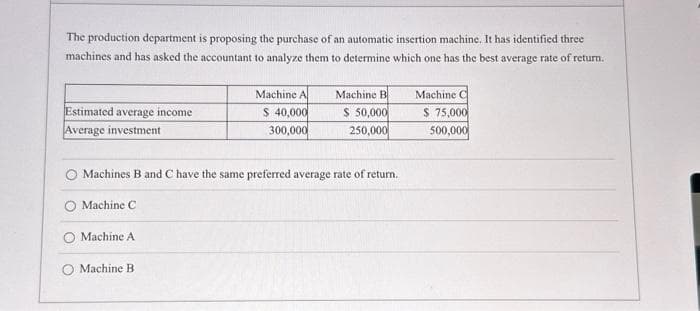 The production department is proposing the purchase of an automatic insertion machine. It has identified three
machines and has asked the accountant to analyze them to determine which one has the best average rate of return.
Estimated average income
Average investment
Machine C
Machines B and C have the same preferred average rate of return.
Machine A
Machine A
$ 40,000
300,000
Machine B
Machine B
$ 50,000
250,000
Machine C
$ 75,000
500,000