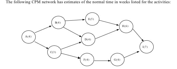 The following CPM network has estimates of the normal time in weeks listed for the activities:
E(5)
B(4)
H(6)
A(4)
D(4)
I(7)
(3)
F(4)
G(4)
