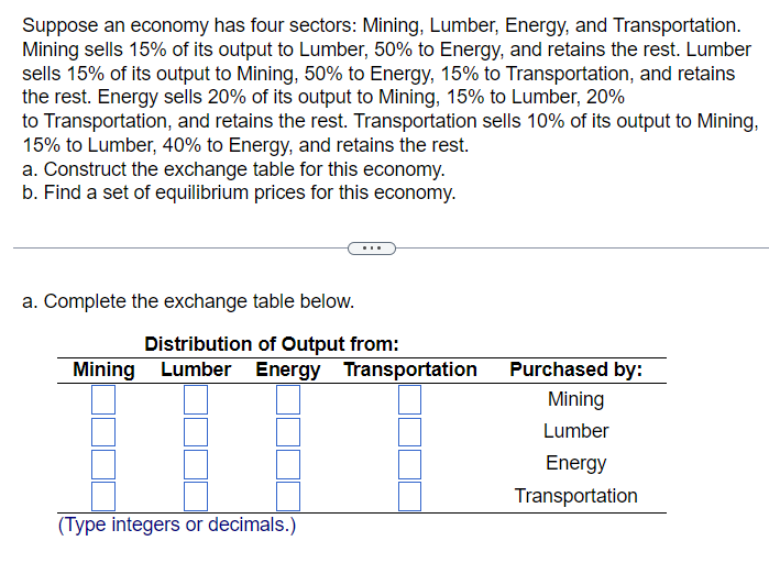 Suppose an economy has four sectors: Mining, Lumber, Energy, and Transportation.
Mining sells 15% of its output to Lumber, 50% to Energy, and retains the rest. Lumber
sells 15% of its output to Mining, 50% to Energy, 15% to Transportation, and retains
the rest. Energy sells 20% of its output to Mining, 15% to Lumber, 20%
to Transportation, and retains the rest. Transportation sells 10% of its output to Mining,
15% to Lumber, 40% to Energy, and retains the rest.
a. Construct the exchange table for this economy.
b. Find a set of equilibrium prices for this economy.
a. Complete the exchange table below.
Distribution of Output from:
Mining Lumber Energy Transportation
Purchased by:
Mining
Lumber
Energy
Transportation
(Type integers or decimals.)