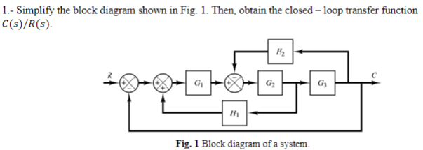 1.- Simplify the block diagram shown in Fig. 1. Then, obtain the closed-loop transfer function
C(s)/R(s).
G₁
H₁
1/₂
G₂
Fig. 1 Block diagram of a system.
G₂