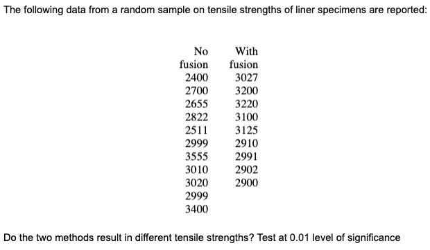 The following data from a random sample on tensile strengths of liner specimens are reported:
No
With
fusion
fusion
2400
3027
2700
3200
3220
3100
2655
2822
2511
3125
2999
2910
3555
2991
3010
2902
3020
2900
2999
3400
Do the two methods result in different tensile strengths? Test at 0.01 level of significance
