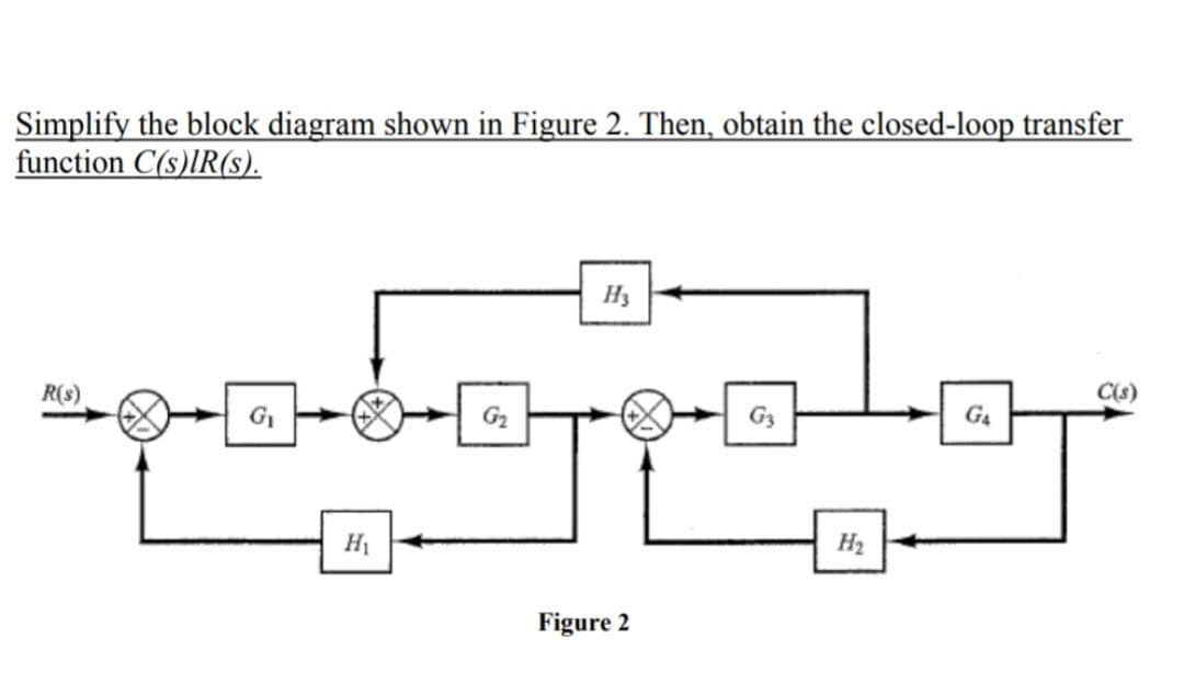 Simplify the block diagram shown in Figure 2. Then, obtain the closed-loop transfer
function C(s)IR(s).
H3
R(s)
C(s)
G1
G2
G4
H1
H2
Figure 2
