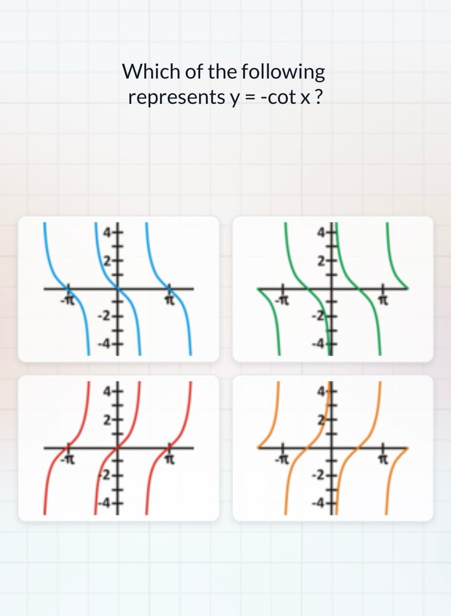 Which of the following
represents y = -cot x ?
H
#+