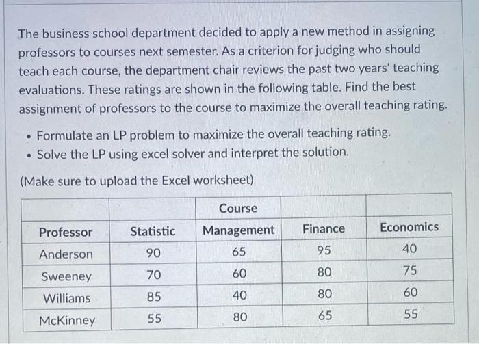 The business school department decided to apply a new method in assigning
professors to courses next semester. As a criterion for judging who should
teach each course, the department chair reviews the past two years' teaching
evaluations. These ratings are shown in the following table. Find the best
assignment of professors to the course to maximize the overall teaching rating.
• Formulate an LP problem to maximize the overall teaching rating.
Solve the LP using excel solver and interpret the solution.
(Make sure to upload the Excel worksheet)
Professor
Anderson
Sweeney
Williams
McKinney
Statistic
90
70
85
55
Course
Management
65
60
40
80
Finance
95
80
80
65
Economics
40
75
60
55