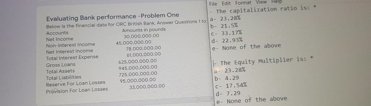 File Edit Format View Help
Evaluating Bank performance -Problem One
Below is the financial data for ORC British Bank, Answer Questions 1 to a- 23.287%
- The capitalization ratio is: *
Accounts
Amounts in pounds
b- 21.5%
Net Income
30.000,000.00
C- 33.17%
d- 22.93%
e- None of the above
Non-interest Income
45,000,000.00
78,000,000.00
Net Interest Income
Total Interest Expense
Gross Loans
61,000,000.00
625,000,000.00
945,000,000.00
- The Equity Multiplier is: *
Total Assets
Total Liabilities
725,000,000.00
a- 23.28%
Reserve For Loan Losses
Provision For Loan Losses
95,000,000.00
b- 4.29
33,000,000.00
C- 17.54%
d- 7.29
e-
None of the above
