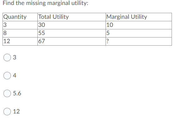 Find the missing marginal utility:
Quantity
3
8
12
Total Utility
30
55
67
Marginal Utility
10
4
5.6
12
