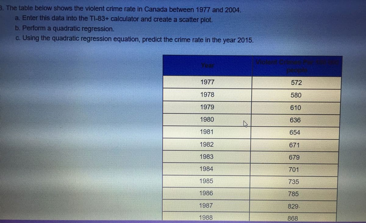 3. The table below shows the violent crime rate in Canada between 1977 and 2004.
a. Enter this data into the TI-83+ calculator and create a scatter plot.
b. Perform a quadratic regression.
c. Using the quadratic regression equation, predict the crime rate in the year 2015.
Year
1977
572
1978
580
1979
610
1980
636
1981
654
1982
671
1983
679
1984
701
1985
735
1986
785
1987
829
1988
868
