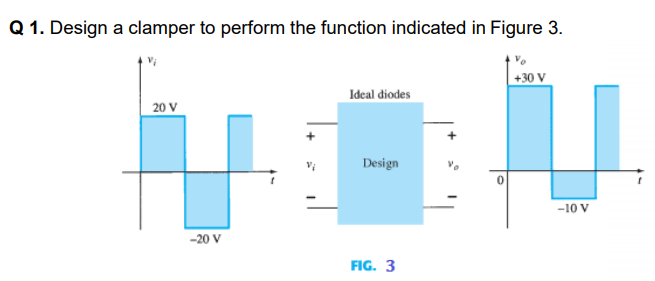 Q 1. Design a clamper to perform the function indicated in Figure 3.
+30 V
Ideal diodes
20 V
Design
-10 V
-20 V
FIG. 3
