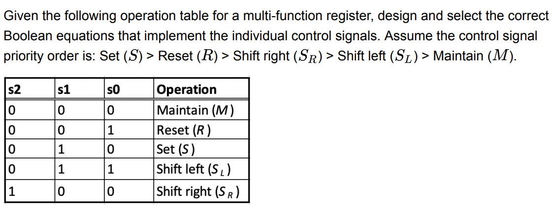 Given the following operation table for a multi-function register, design and select the correct
Boolean equations that implement the individual control signals. Assume the control signal
priority order is: Set (S) > Reset (R) > Shift right (SR) > Shift left (S) > Maintain (M).
Operation
Maintain (M)
s2
s1
so
0
0
0
0
0
1
Reset (R)
0
1
0
Set (S)
0
1
1
Shift left (SL)
1
0
0
Shift right (SR)