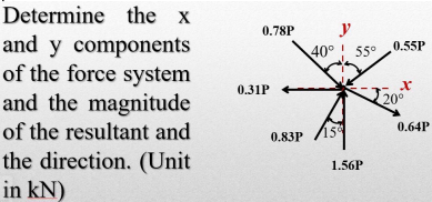 Determine the x
0.78P
y
and y components
of the force system
and the magnitude
of the resultant and
the direction. (Unit
in kN)
40° 55°
0.55P
0.31P
20°
0.64P
0.83P
15
1.56P
