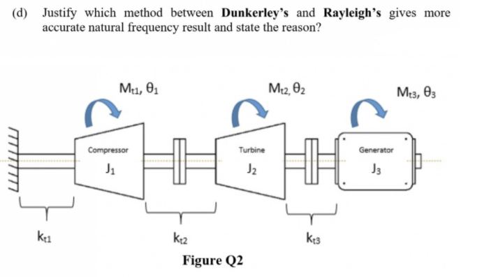 (d) Justify which method between Dunkerley's and Rayleigh's gives more
accurate natural frequency result and state the reason?
Mu, 01
Mr2, 02
Me3, 03
Compressor
Turbine
Generator
J1
J2
J3
kr2
Figure Q2
