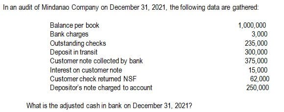 In an audit of Mindanao Company on December 31, 2021, the following data are gathered:
Balance per book
Bank charges
Outstanding checks
Deposit in transit
Customer note collected by bank
1,000,000
3,000
235,000
300,000
375,000
15,000
62,000
250,000
Interest on customer note
Customer check retumed NSF
Depositor's note charged to account
What is the adjusted cash in bank on December 31, 2021?
