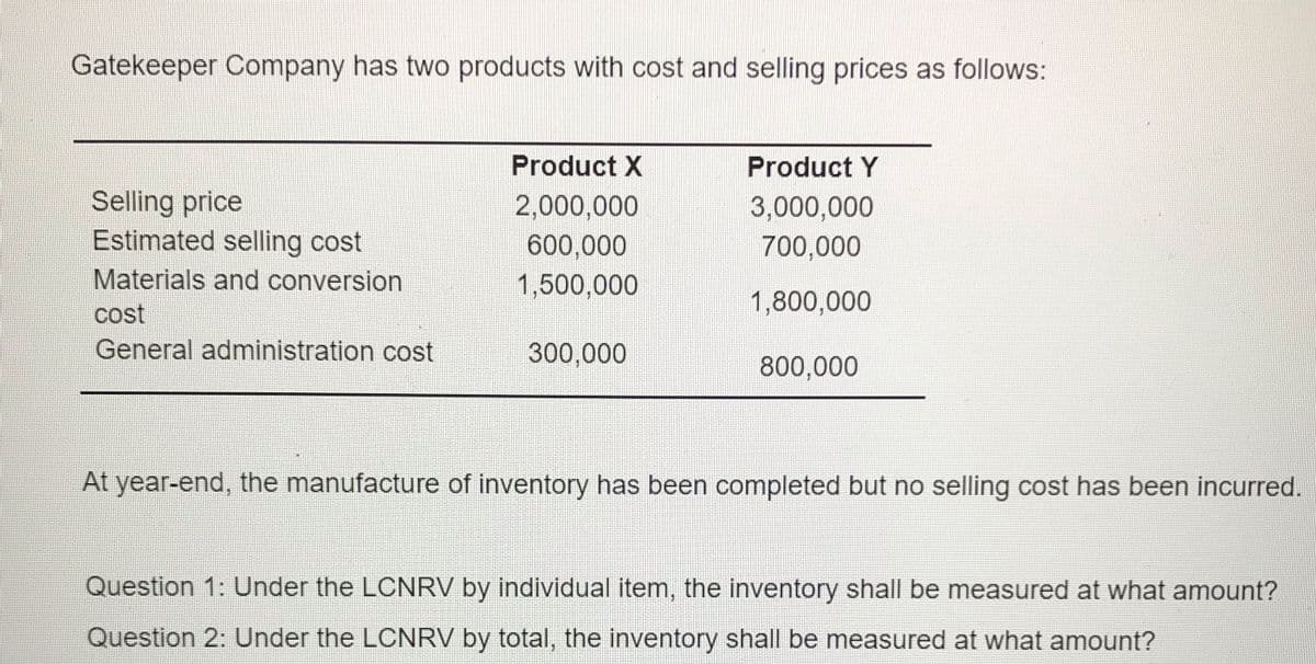Gatekeeper Company has two products with cost and selling prices as follows:
Product X
Product Y
Selling price
Estimated selling cost
2,000,000
600,000
3,000,000
700,000
Materials and conversion
1,500,000
1,800,000
cost
General administration cost
300,000
800,000
At year-end, the manufacture of inventory has been completed but no selling cost has been incurred.
Question 1: Under the LCNRV by individual item, the inventory shall be measured at what amount?
Question 2: Under the LCNRV by total, the inventory shall be measured at what amount?
