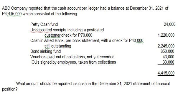 ABC Company reported that the cash account per ledger had a balance at December 31, 2021 of
P4,415.000 which consisted of the following:
Petty Cash fund
Undeposited receipts including a postdated
customer check for P70,000
Cash in Allied Bank, per bank statement, with a check for P40,000
still outstanding
Bond sinking fund
Vouchers paid out of collections, not yet recorded
IOUS signed by employees, taken from collections
24,000
1,220,000
2,245,000
850,000
43,000
33,000
4.415.000
What amount should be reported as cash in the December 31, 2021 statement of financial
position?
