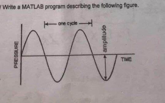 Write a MATLAB program describing the following figure.
one cycle
TIME
PRESSURE
amplitude
