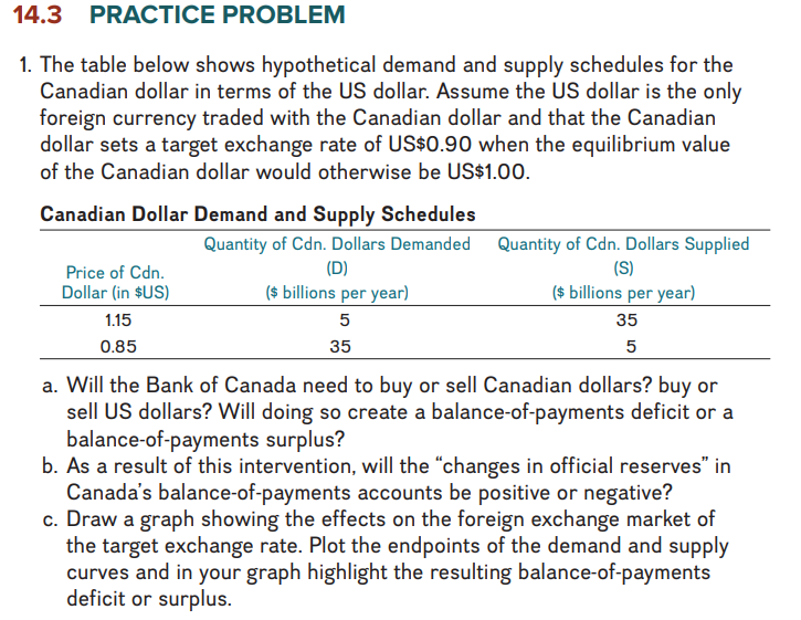 14.3 PRACTICE PROBLEM
1. The table below shows hypothetical demand and supply schedules for the
Canadian dollar in terms of the US dollar. Assume the US dollar is the only
foreign currency traded with the Canadian dollar and that the Canadian
dollar sets a target exchange rate of US$0.90 when the equilibrium value
of the Canadian dollar would otherwise be US$1.00.
Canadian Dollar Demand and Supply Schedules
Quantity of Cdn. Dollars Demanded
(D)
($ billions per year)
5
35
Price of Cdn.
Dollar (in $US)
1.15
0.85
Quantity of Cdn. Dollars Supplied
(S)
($ billions per year)
35
5
a. Will the Bank of Canada need to buy or sell Canadian dollars? buy or
sell US dollars? Will doing so create a balance-of-payments deficit or a
balance-of-payments surplus?
b. As a result of this intervention, will the "changes in official reserves" in
Canada's balance-of-payments accounts be positive or negative?
c. Draw a graph showing the effects on the foreign exchange market of
the target exchange rate. Plot the endpoints of the demand and supply
curves and in your graph highlight the resulting balance-of-payments
deficit or surplus.