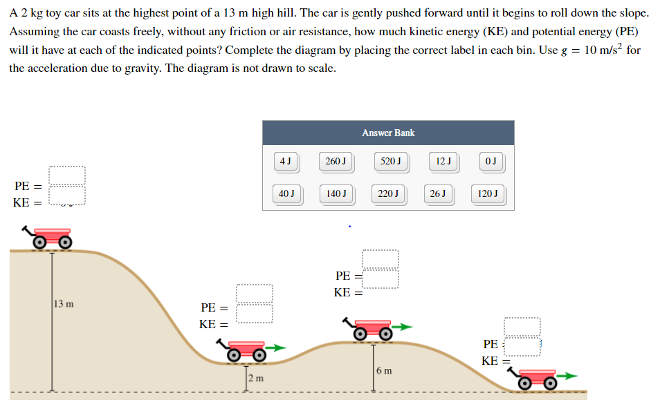 A 2 kg toy car sits at the highest point of a 13 m high hill. The car is gently pushed forward until it begins to roll down the slope.
Assuming the car coasts freely, without any friction or air resistance, how much kinetic energy (KE) and potential energy (PE)
will it have at each of the indicated points? Complete the diagram by placing the correct label in each bin. Use g = 10 m/s² for
the acceleration due to gravity. The diagram is not drawn to scale.
Answer Bank
4J
260 J
520 J
12 J
OJ
PE =
40 J
140 J
220 J
26 J
120 J
KE =
PE =
KE =
13 m
PE =
KE =
PE
KE
6 m
2 m
