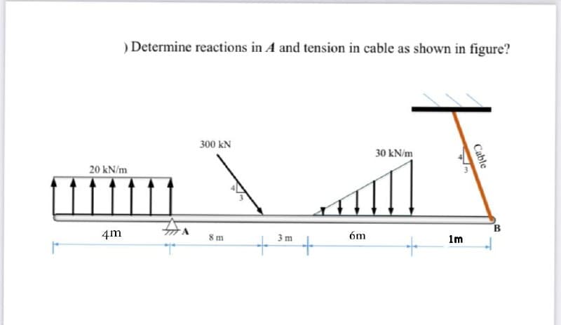 ) Determine reactions in A and tension in cable as shown in figure?
300 kN
30 kN/m
20 kN/m
4m
8 m
3 m
- -
6m
im
Cable
B