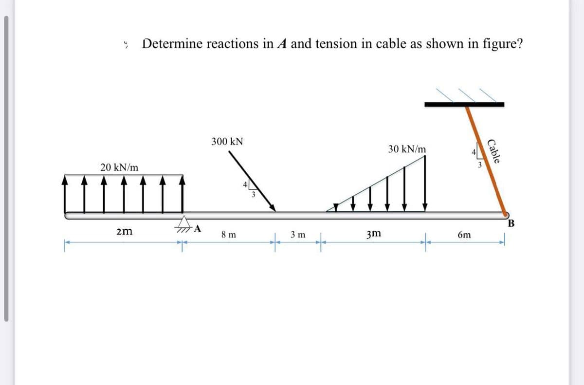 9
Determine reactions in A and tension in cable as shown in figure?
300 KN
30 kN/m
1111
8 m
3m
20 kN/m
2m
A
+
3 m
+
کرنا
6m
Cable
B
