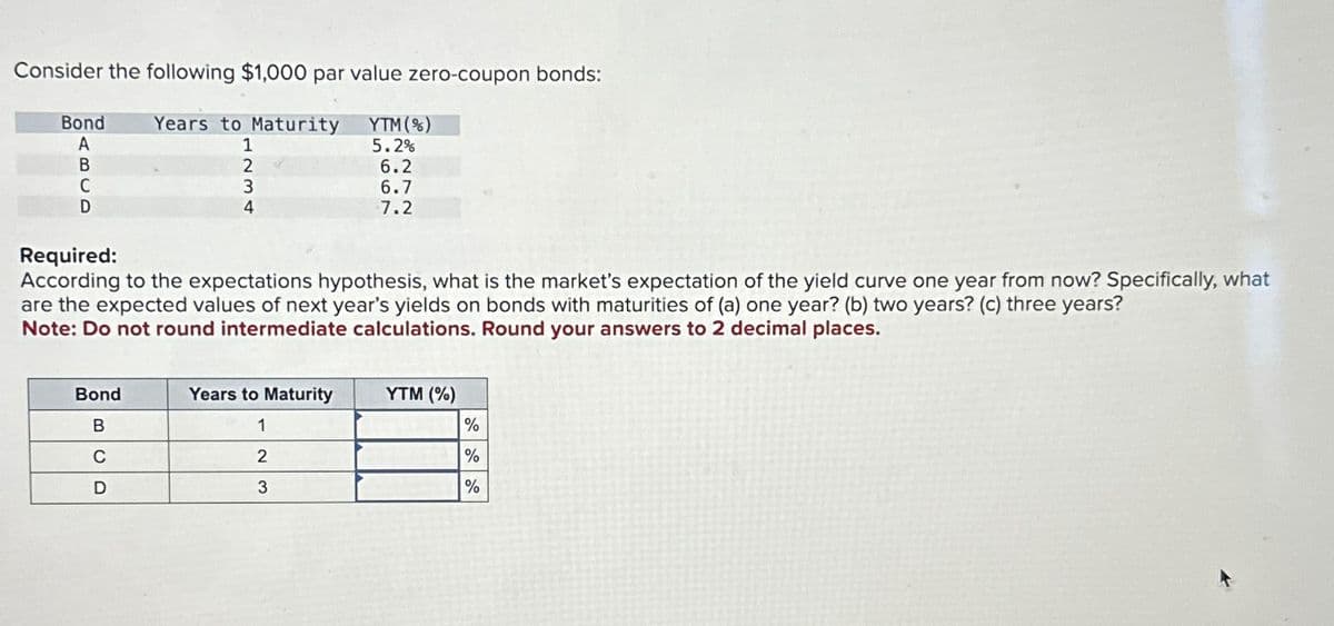 Consider the following $1,000 par value zero-coupon bonds:
Years to Maturity
1
2
3
4
Bond
A
B
C
D
Required:
According to the expectations hypothesis, what is the market's expectation of the yield curve one year from now? Specifically, what
are the expected values of next year's yields on bonds with maturities of (a) one year? (b) two years? (c) three years?
Note: Do not round intermediate calculations. Round your answers to 2 decimal places.
Bond
B
C
D
YTM (%)
5.2%
6.2
6.7
7.2
Years to Maturity
1
2
3
YTM (%)
%
%
%