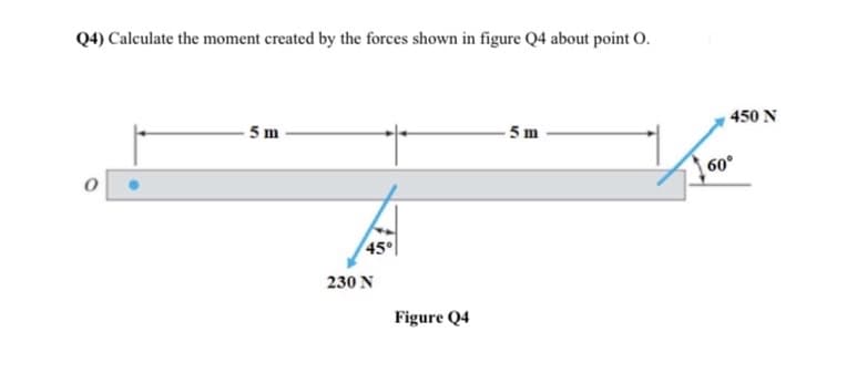 Q4) Calculate the moment created by the forces shown in figure Q4 about point 0.
450 N
5 m
- 5 m
60°
45°
230 N
Figure Q4

