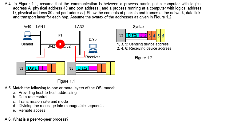 A.4. In Figure 1.1, assume that the communication is between a process running at a computer with logical
address A, physical address 40 and port address į and a process running at a computer with logical address
D, physical address 80 and port address j. Show the contents of packets and frames at the network, data link,
and transport layer for each hop. Assume the syntax of the addresses as given in Figure 1.2.
A/40 LAN1
LAN2
Syntax
R1
T2 Data 12 3 456
D/80
5: Sending device address
2, 4, 6: Receiving device address
Sender
X
B/42
C/82
Receiver
Figure 1.2
T2
Data
T2 Data
Figure 1.1
A.5. Match the following to one or more layers of the OSI model:
a. Providing host-to-host addressing
b. Data rate control
c. Transmission rate and mode
d. Dividing the message into manageable segments
e. Remote access
A.6. What is a peer-to-peer process?
