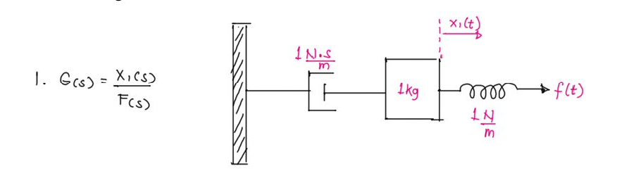 1N.S
+flt)
1. Gcs) = X,Cs)
FCs)
Ikg
lell
%3D
m
