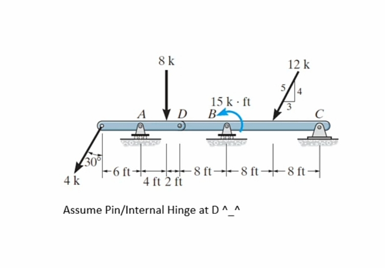4 k
30°
8 k
A " Ꭰ
-6 ft-
4 ft 2 ft
15 k - ft
B
5
Assume Pin/Internal Hinge at D ^_^
12 k
4
8 ft8 ft-8 ft-