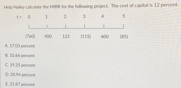 Help Hailey calculate the MIRR for the following project. The cost of capital is 12 percent.
t = 0
1
2
3
4
5
(760)
A. 17.03 percent
B. 10.66 percent
C. 19.25 percent
D. 20.94 percent
E. 21.87 percent
400
125
(115)
600
(85)